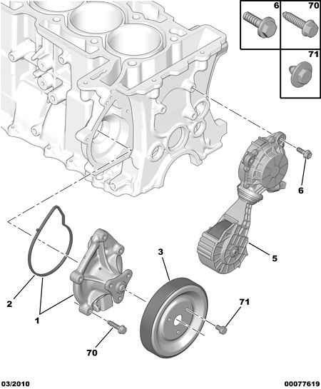 PEUGEOT 1204.55 - Parazīt / Vadrullītis, Ķīļrievu siksna ps1.lv