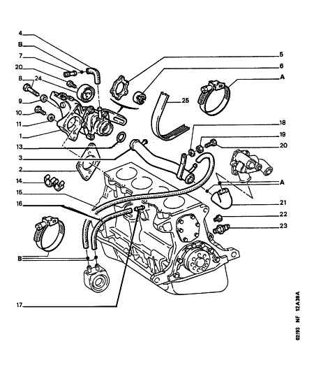 PEUGEOT (DF-PSA) 1280 19 - Ķīļrievu siksna ps1.lv