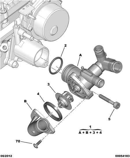 CITROËN/PEUGEOT 1336 Z3 - Termostats, Dzesēšanas šķidrums ps1.lv