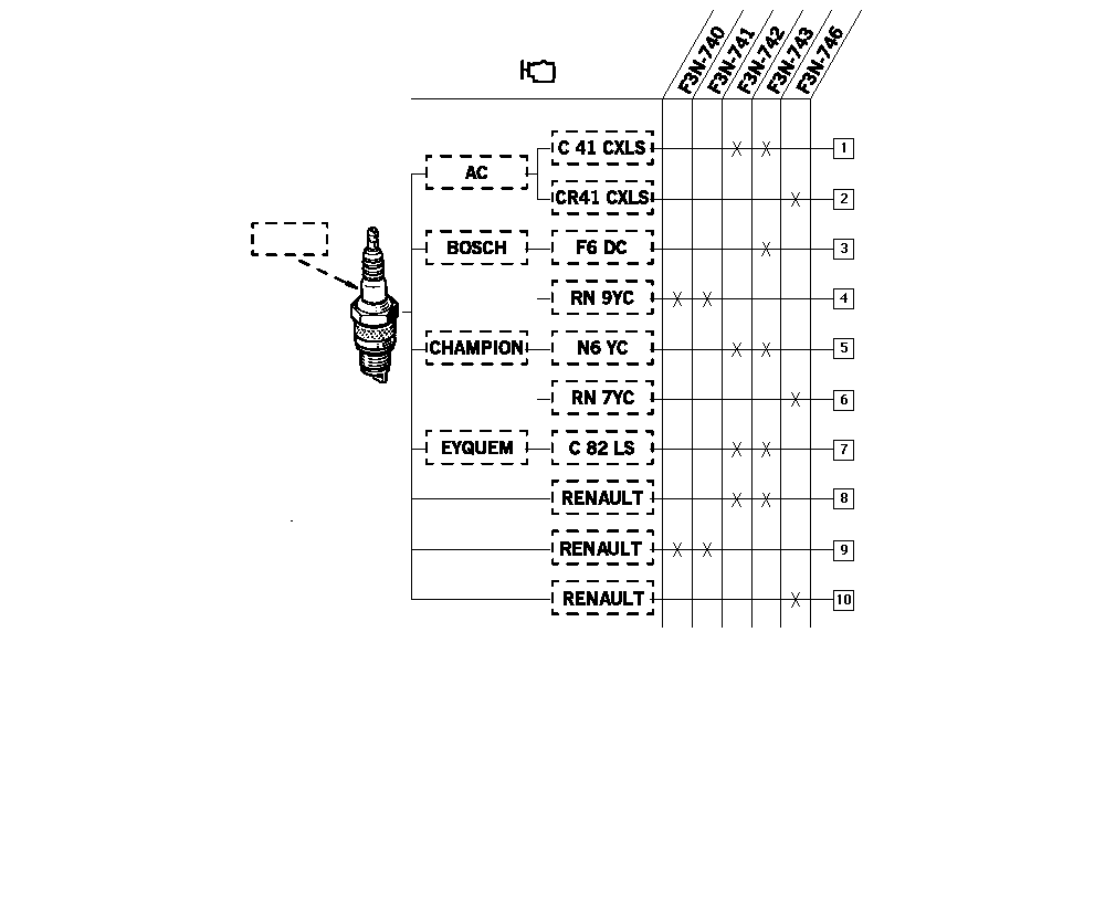 Innocenti 7700500048 - Aizdedzes svece ps1.lv